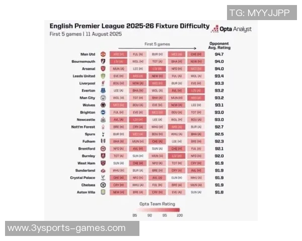 曼联赛季初预期排名第4却跌至第14成为英超最大失落球队 曼联赛季初预期排名第4却跌至第14成为英超最大失落球队